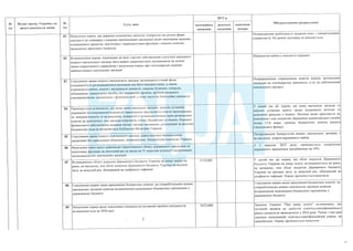 План тотальної економії від Мінфину