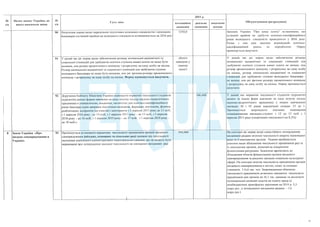 План тотальної економії від Мінфину