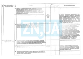План тотальної економії від Мінфину
