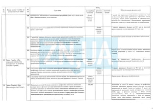 План тотальної економії від Мінфину