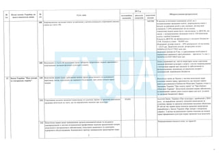 План тотальної економії від Мінфину