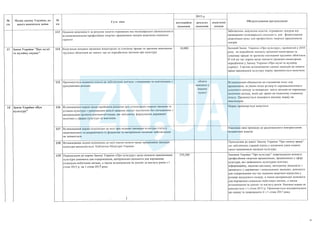 План тотальної економії від Мінфину