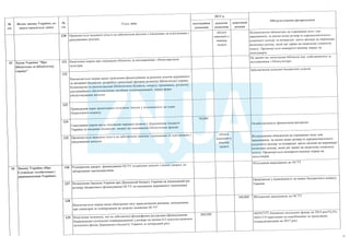 План тотальної економії від Мінфину