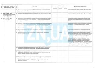 План тотальної економії від Мінфину