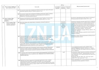 План тотальної економії від Мінфину