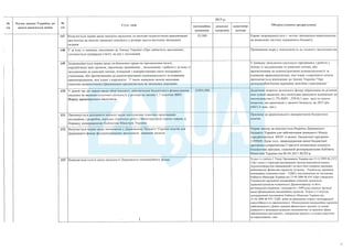 План тотальної економії від Мінфину