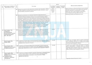 План тотальної економії від Мінфину