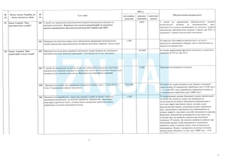План тотальної економії від Мінфину