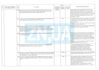 План тотальної економії від Мінфину