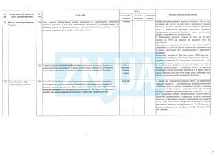 План тотальної економії від Мінфину