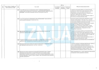 План тотальної економії від Мінфину