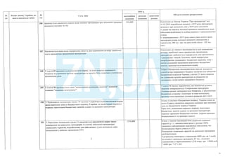 План тотальної економії від Мінфину