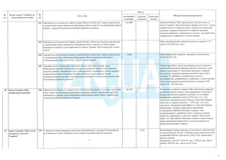 План тотальної економії від Мінфину