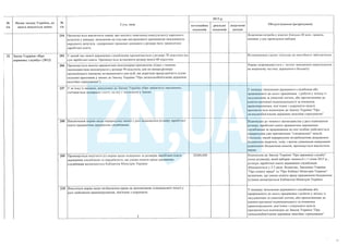 План тотальної економії від Мінфину