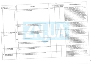 План тотальної економії від Мінфину