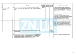 План тотальної економії від Мінфину