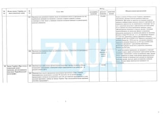 План тотальної економії від Мінфину