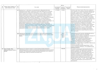 План тотальної економії від Мінфину