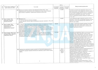 План тотальної економії від Мінфину