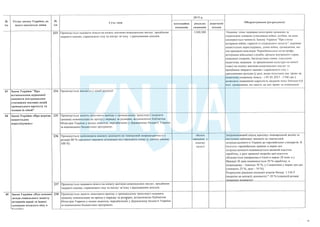 План тотальної економії від Мінфину