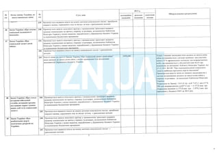 План тотальної економії від Мінфину