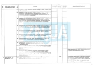 План тотальної економії від Мінфину