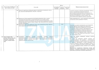 План тотальної економії від Мінфину