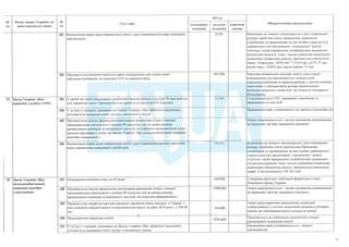 План тотальної економії від Мінфину