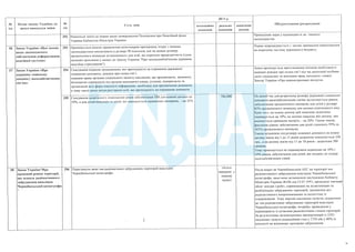 План тотальної економії від Мінфину