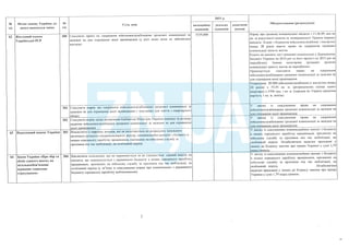 План тотальної економії від Мінфину