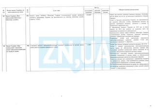 План тотальної економії від Мінфину