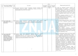 План тотальної економії від Мінфину