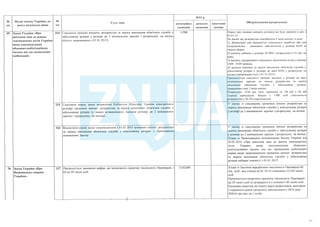 План тотальної економії від Мінфину