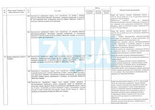 План тотальної економії від Мінфину