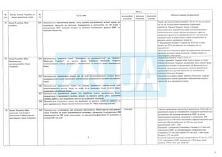 План тотальної економії від Мінфину