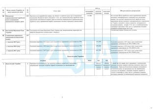 План тотальної економії від Мінфину