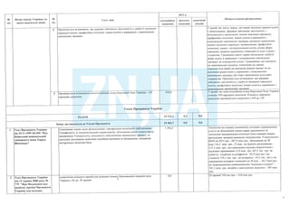 План тотальної економії від Мінфину