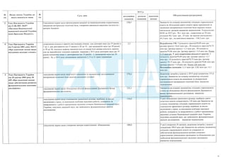 План тотальної економії від Мінфину