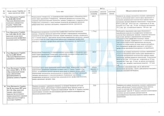 План тотальної економії від Мінфину