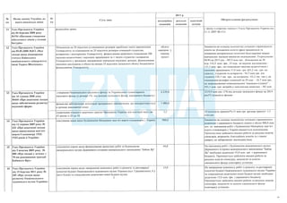 План тотальної економії від Мінфину