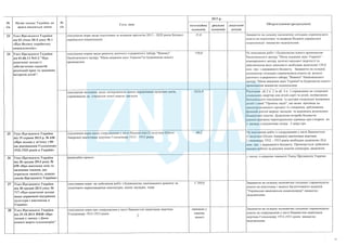 План тотальної економії від Мінфину
