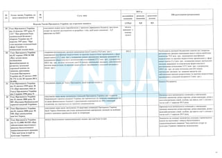 План тотальної економії від Мінфину