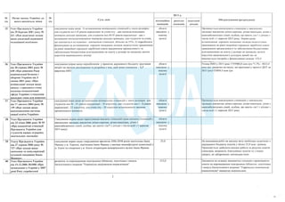 План тотальної економії від Мінфину