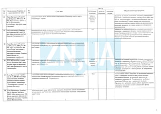 План тотальної економії від Мінфину