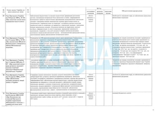 План тотальної економії від Мінфину