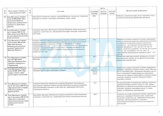 План тотальної економії від Мінфину