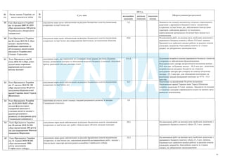 План тотальної економії від Мінфину