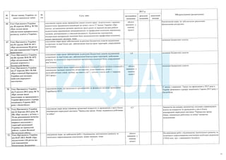 План тотальної економії від Мінфину