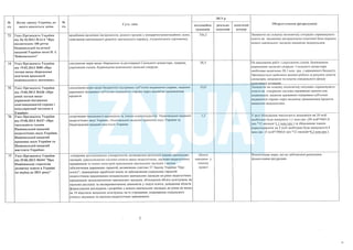 План тотальної економії від Мінфину