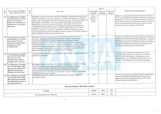 План тотальної економії від Мінфину